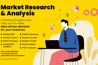 Find a market research specialist for hire Ndiwano